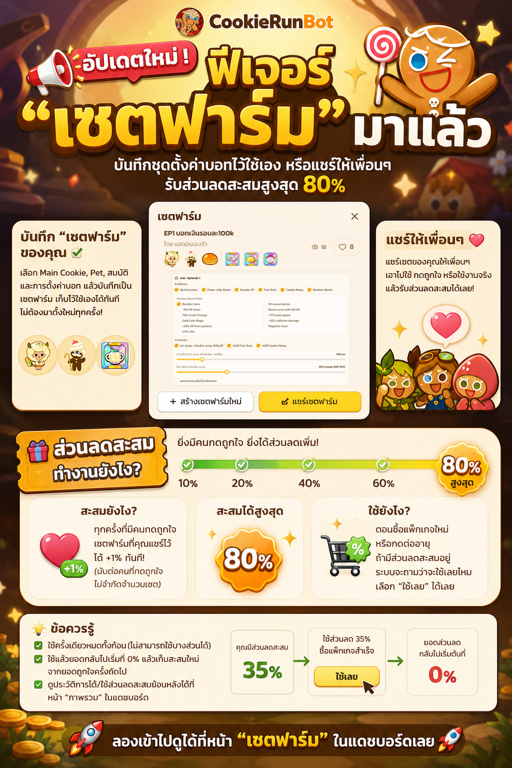 ตัวอย่างหน้าเซตฟาร์มใน CookieRunBot แสดงชุดตัวละครและสมบัติที่แชร์ไว้